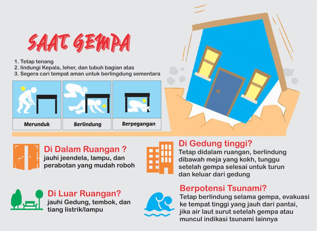 prosedur evakuasi gempa